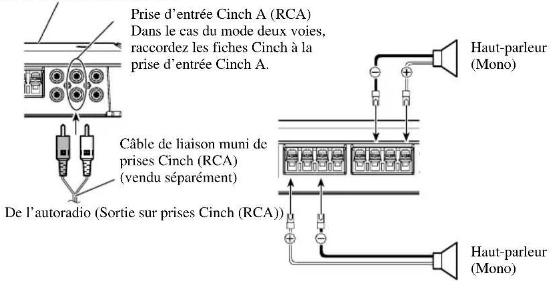 Prise d'entrée Cinch A (RCA) Dans le cas du mode deux voies, raccordez les fiches Cinch à la prise d'entrée Cinch A. Câble de liaison muni de prises Cinch (RCA) (vendu séparément) De l'autoradio (Sortie sur prises Cinch (RCA)) Haut-parleur (Mono) Haut-parleur (Mono)