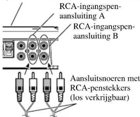 RCA-ingangspen- aansluiting A RCA-ingangspen- aansluiting B Aansluitsnoeren met RCA-penstekkers (los verkrijgbaar)