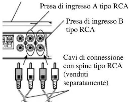Presa di ingresso A tipo RCA Presa di ingresso B tipo RCA Cavi di connessione con spine tipo RCA (venduti separatamente)