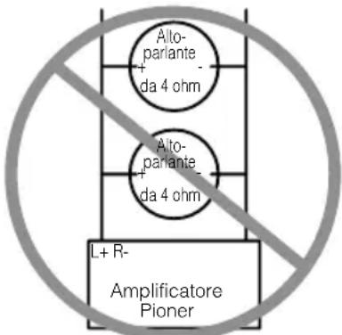 Allo-parlante da 4 ohm Alo-parlante da 4 ohm L+ R- Amplificatore Pioner