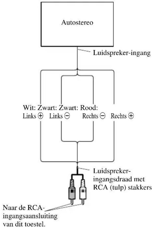PIONEER PRSD410 - Gebruik van de luidspreker-ingang - 1