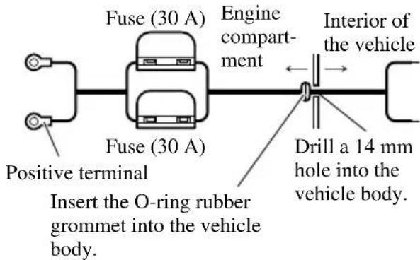 Fuse (30 A) Engine compartment Interior of the vehicle Positive terminal Insert the O-ring rubber grommet into the vehicle body. Drill a 14 mm hole into the vehicle body.