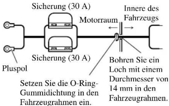 Sicherung (30 A) Motorraum Innere des Fahrzeugs Pluspol Sicherung (30 A) Bohren Sie ein Loch mit einem Durchmesser von 14 mm in den Fahrzeugrahmen. Setzen Sie die O-Ring-Gummidichtung in den Fahrzeugrahmen ein.