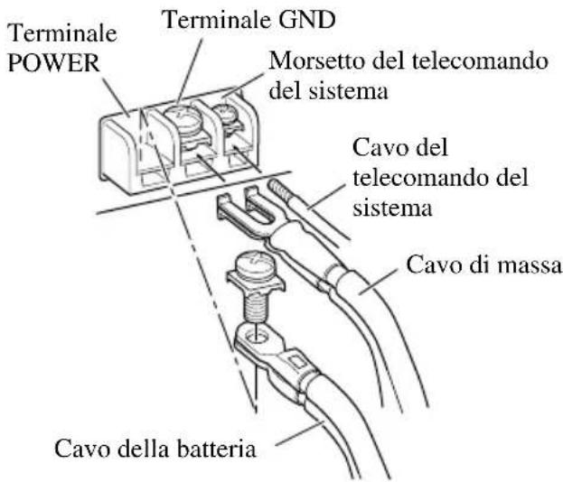 Terminale GND Power Morsetto del telecomando del sistema Cavo del telecomando del sistema Cavo di massa Cavo della batteria