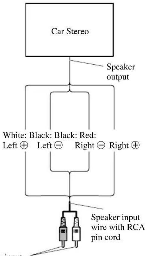 PIONEER PRSD210 - Using the Speaker Input - 1