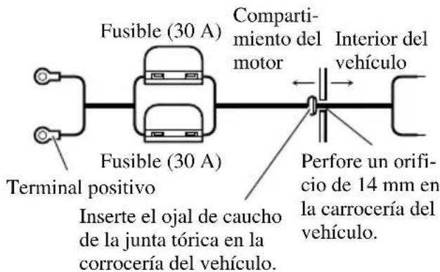 Fusible (30 A) Terminal positivo Inserte el ojal de caucho de la junta tórica en la carrocería del vehículo. Compartimiento del motor Interior del vehículo Perfore un orificio de 14 mm en la carrocería del vehículo.