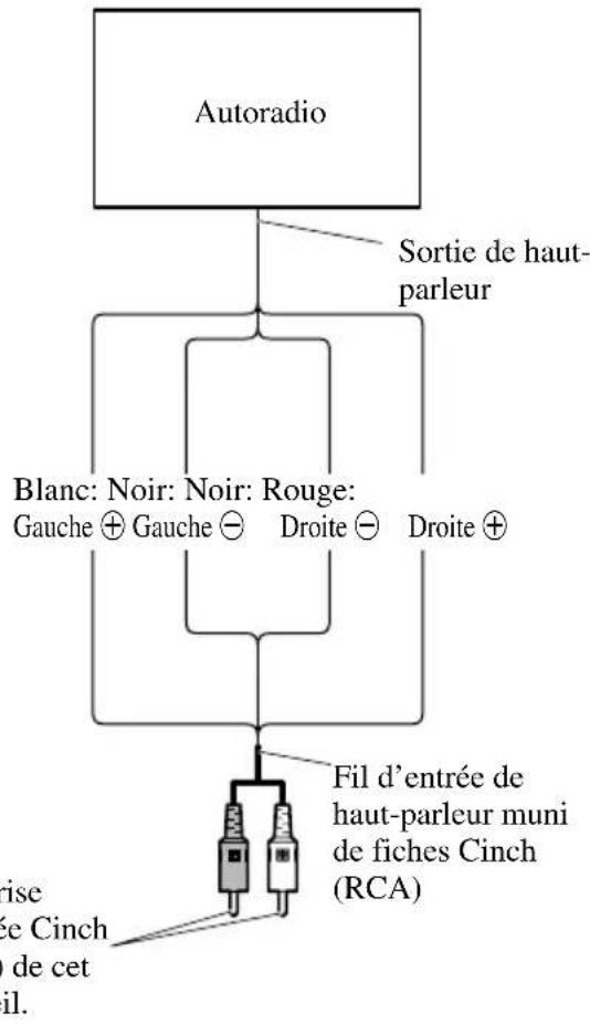 PIONEER PRSD210 - Utilisation de l'entrée de haut-parleur - 1