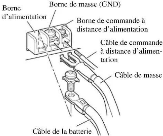 Borne d'alimentation Borne de masse (GND) Borne de commande à distance d'alimentation Câble de commande à distance d'alimen- tation Câble de masse Câble de la batterie