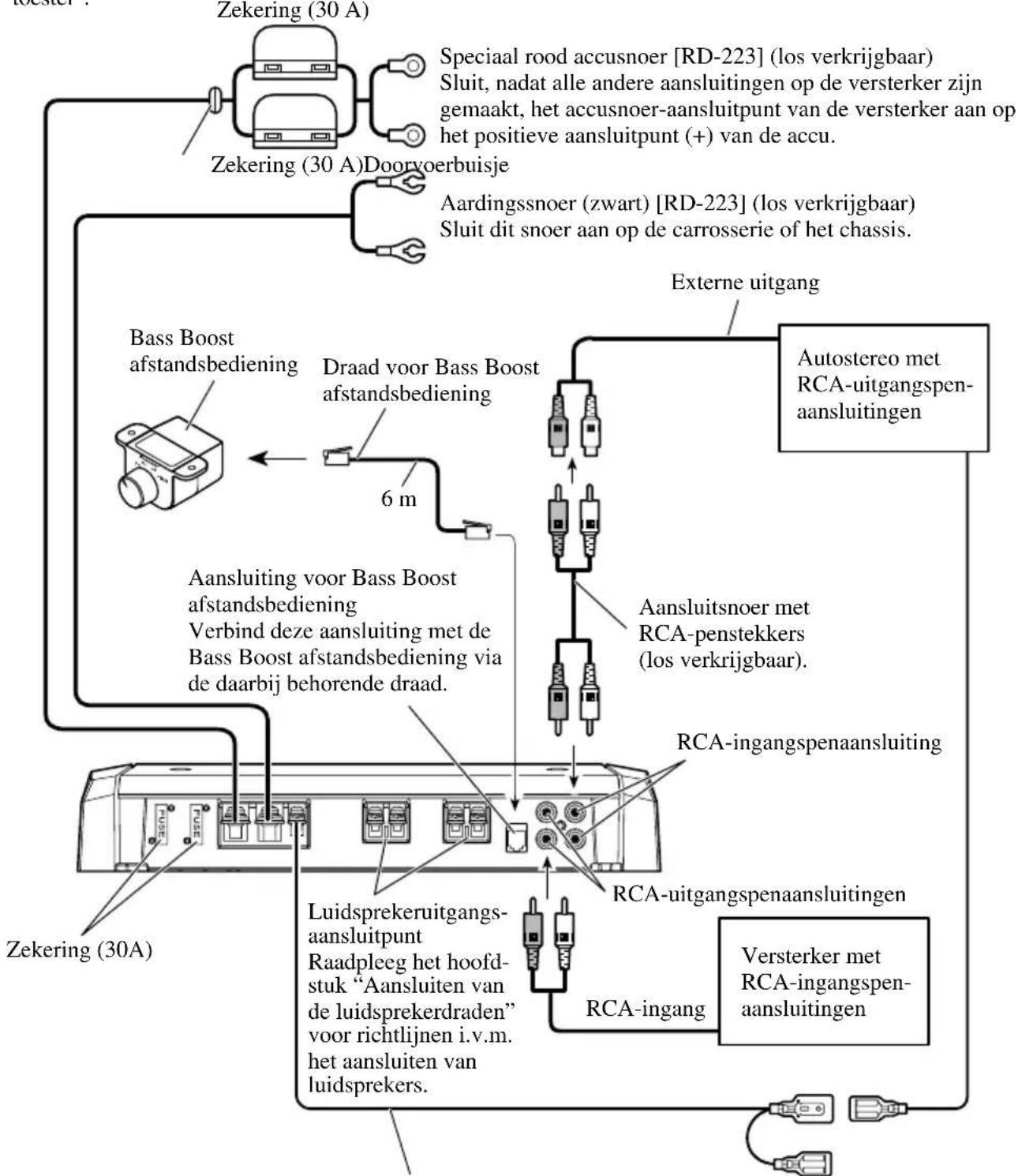 PIONEER PRSD210 - Aansluitschema - 1