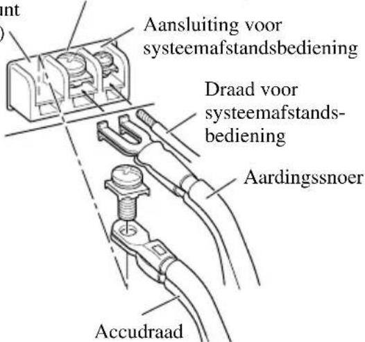 Aansluiting voor systeemafstandsbediening Draad voor systeemafstands- bediening Aardingssnoer Accudraad