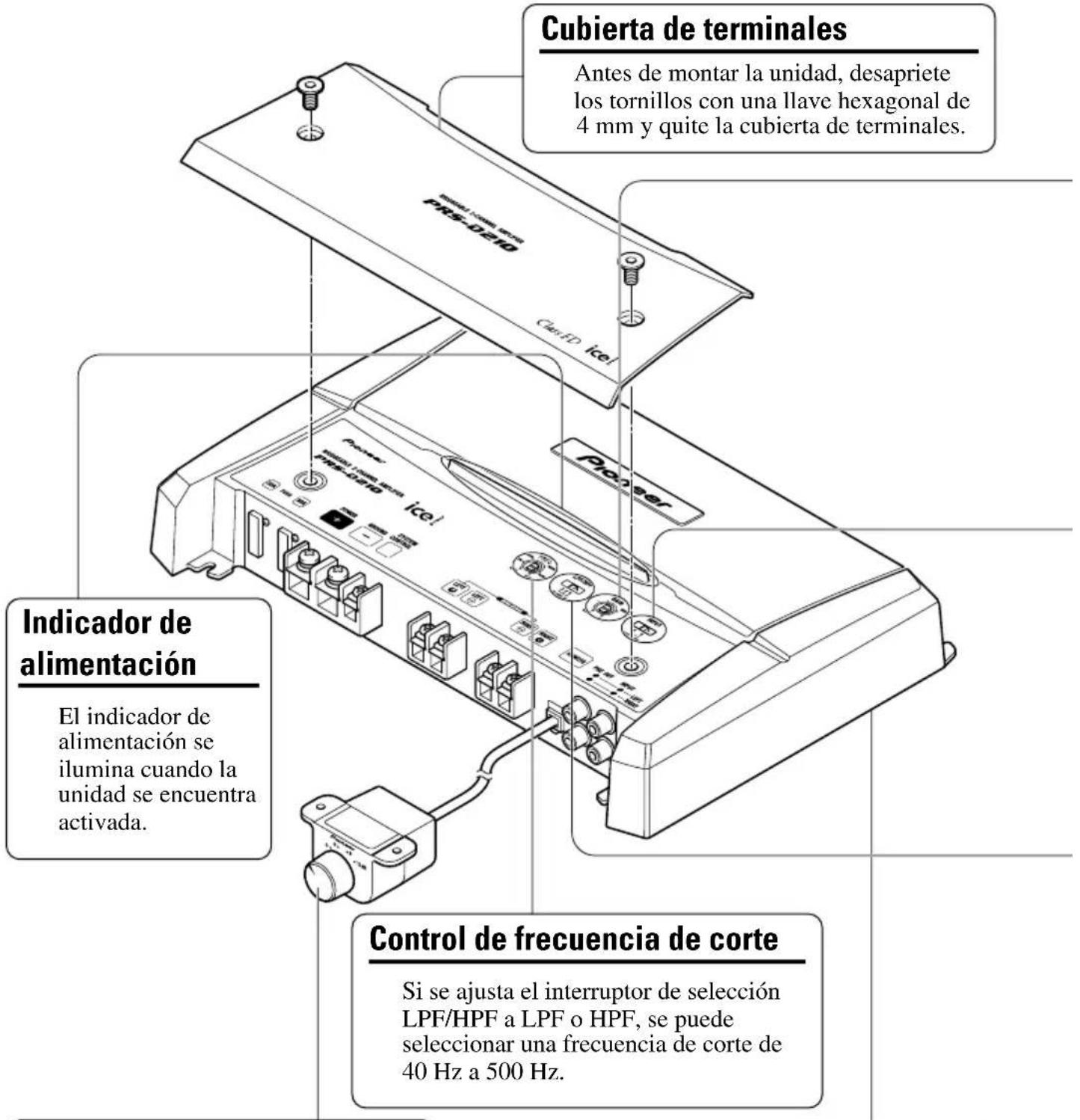 Cubierta de terminales Antes de montar la unidad, desapriete los tornillos con una llave hexagonal de 4 mm y quite la cubierta de terminales. Indicador de alimentación El indicador de alimentación se ilumina cuando la unidad se encuentra activada. Control de frecuencia de corte Si se ajusta el interruptor de selección LPF/HPF a LPF o HPF, se puede seleccionar una frecuencia de corte de 40 Hz a 500 Hz.