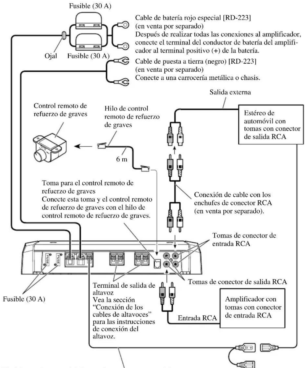 PIONEER PRSD210 - Diagrama de conexión - 1