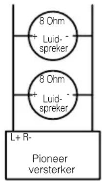 8 Ohm + Luid- spreker 8 Ohm + Luid- spreker L+ R- Pioneer versterker