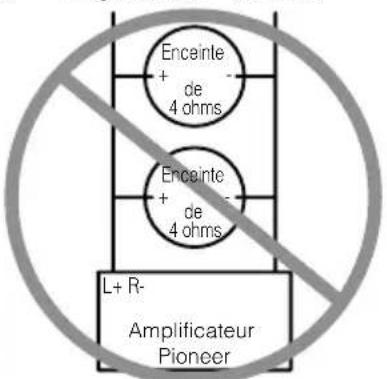 Enceinte de 4 ohms Enceinte de 4 ohms L+ R- Amplificateur Pioneer