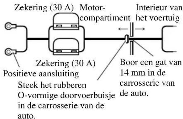 Zekering (30 A) Motor- compartment Interieur van het voertuig Zekering (30 A) Positieve aansluiting Steek het rubberen O-vormige doorvoerbuisje in de carrosserie van de auto. Boor een gat van 14 mm in de carrosserie van de auto.