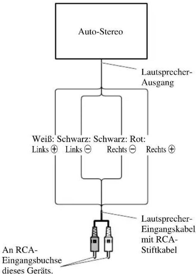 PIONEER PRSD210 - Benutzung des Lautsprecher-Eingangs - 1