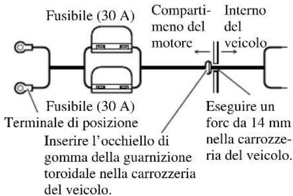 Fusibile (30 A) Fusibile (30 A) Terminale di posizione Inserire l'occhiello di gomma della guarnizione toroidale nella carrozzeria del veicolo. Comparti- meno del motore Interno del veicolo Eseguire un forc da 14 mm nella carrozzer- ria del veicolo.