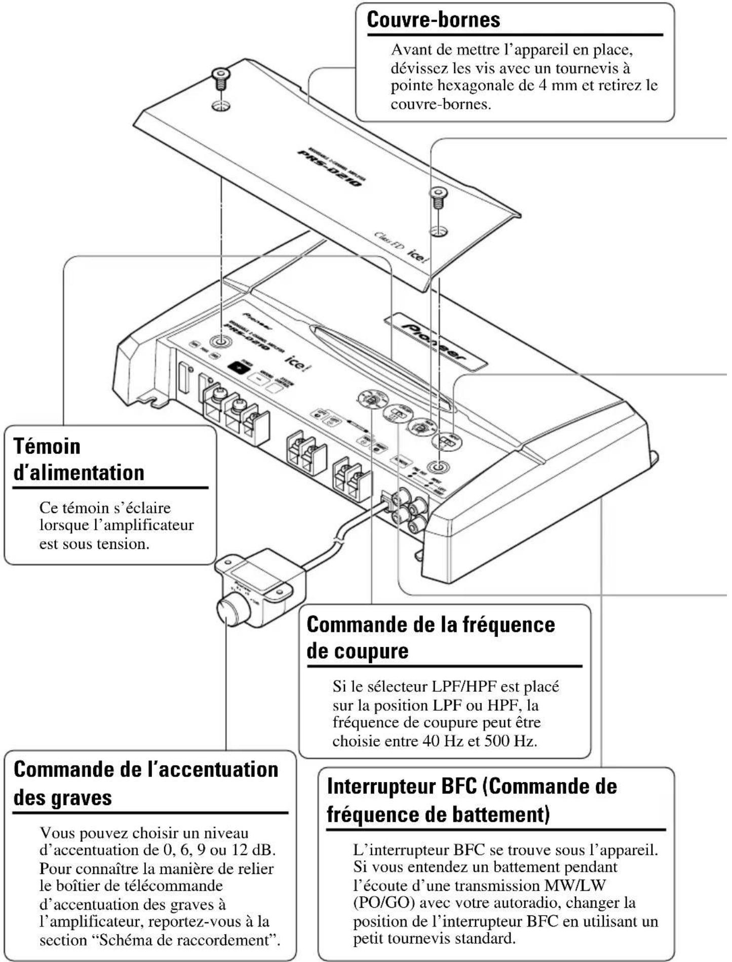 Couvre-bornes Avant de mettre l'appareil en place, dévissez les vis avec un tournevis à pointe hexagonale de 4 mm et retirez le couvre-bornes. Témoin d'alimentation Ce témoin s'éclaire lorsque l'amplificateur est sous tension. Commande de la fréquence de coupure Si le sélecteur LPF/HPF est placé sur la position LPF ou HPF, la fréquence de coupure peut être choisie entre 40 Hz et 500 Hz. Commande de l'accentuation des graves Vous pouvez choisir un niveau d'accentuation de 0, 6, 9 ou 12 dB. Pour connaître la manière de relier le boîtier de télécommande d'accentuation des graves à l'amplificateur, reportez-vous à la section "Schéma de raccordement". Interrupteur BFC (Commande de fréquence de battement) L'interrupteur BFC se trouve sous l'appareil. Si vous entendez un battement pendant l'écoute d'une transmission MW/LW (PO/GO) avec votre autoradio, changer la position de l'interrupteur BFC en utilisant un petit tournevis standard.
