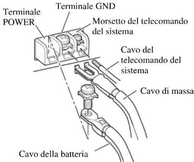 Terminale GND Power Morsetto del telecomando del sistema Cavo del telecomando del sistema Cavo di massa Cavo della batteria