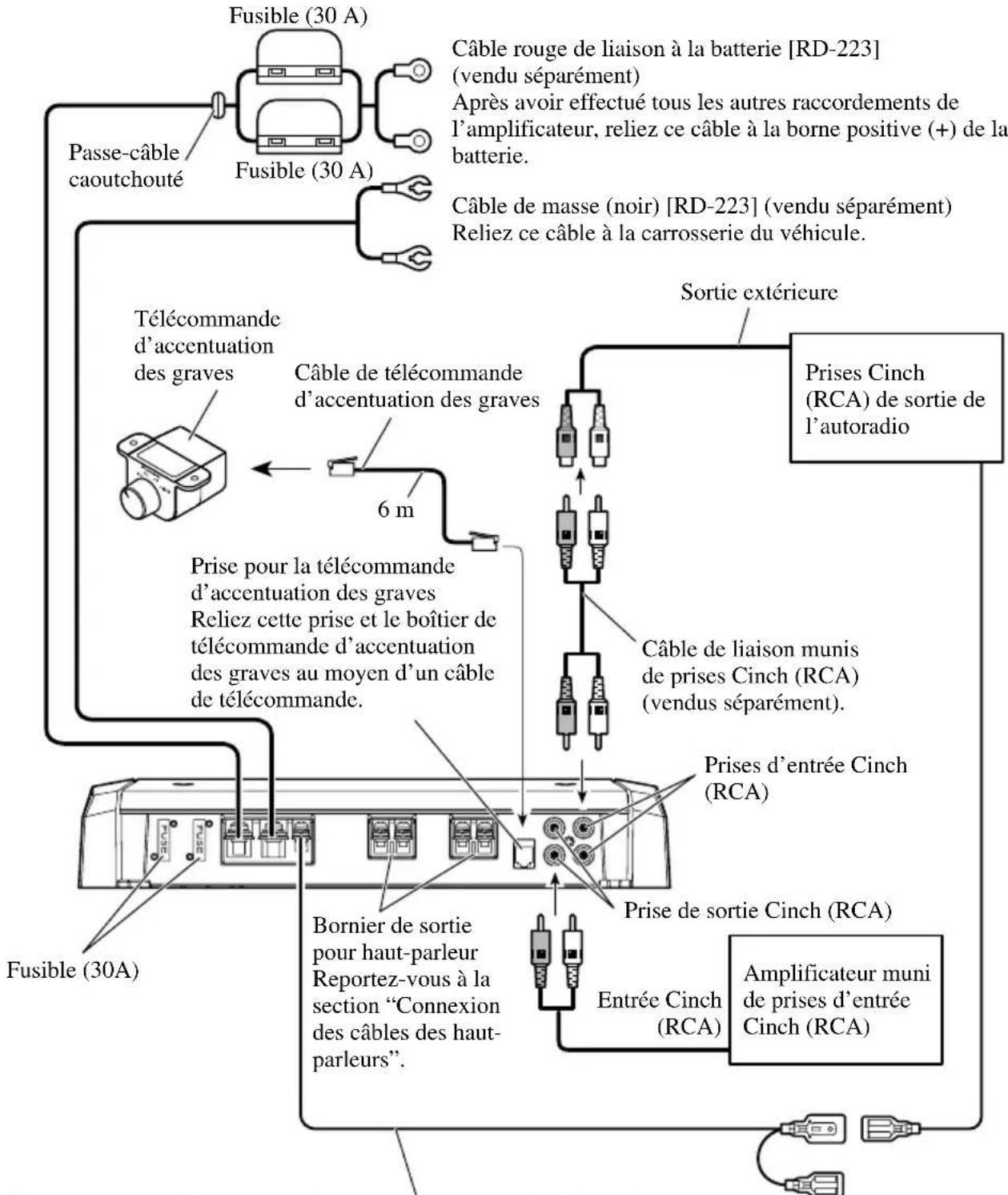 PIONEER PRSD210 - Schéma de raccordement - 1