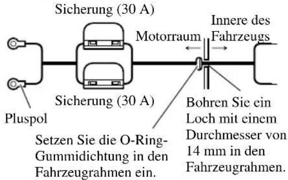 Sicherung (30 A) Motorraum Innere des Fahrzeugs Pluspol Sicherung (30 A) Bohren Sie ein Loch mit einem Durchmesser von 14 mm in den Fahrzeugrahmen. Setzen Sie die O-Ring-Gummidichtung in den Fahrzeugrahmen ein.