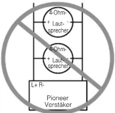 4-Ohm- + Laut- sprecher 4-Ohm- + Laut- sprecher L+ R- Pioneer Verstäker