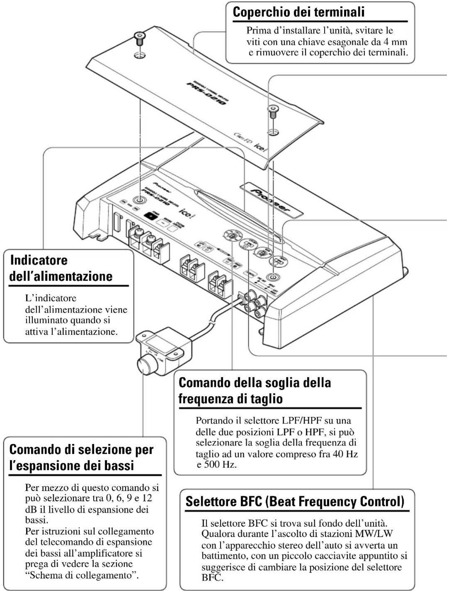 Coperchio dei terminali Prima d'installare l'unità, svitare le viti con una chiave esagonale da 4 mm e rimuovere il coperchio dei terminali. Indicatore dell'alimentazione L'indicatore dell'alimentazione viene illuminato quando si attiva l'alimentazione. Comando della soglia della frequenza di taglio Portando il selettore LPF/HPF su una delle due posizioni LPF o HPF, si può selezionare la soglia della frequenza di taglio ad un valore compreso fra 40 Hz e 500 Hz. Comando di selezione per l'espansione dei bassi Per mezzo di questo comando si può selezionare tra 0, 6, 9 e 12 dB il livello di espansione dei bassi. Per istruzioni sul collegamento del telecomando di espansione dei bassi all'amplificatore si prega di vedere la sezione "Schema di collegamento". Selettore BFC (Beat Frequency Control) Il selettore BFC si trova sul fondo dell'unità. Qualora durante l'ascolto di stazioni MW/LW con l'apparecchio stereo dell'auto si avverta un battimento, con un piccolo cacciavite appuntito si suggerisce di cambiare la posizione del selettore BFC.