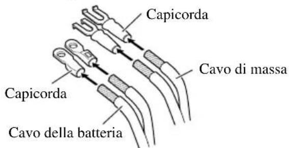 Capicorda Cavo di massa Capicorda Cavo della batteria