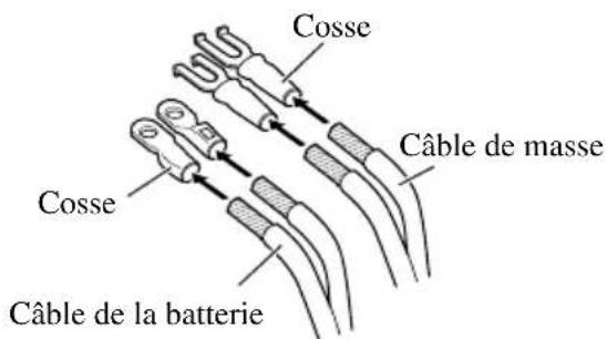 Cosse Câble de masse Cosse Câble de la batterie