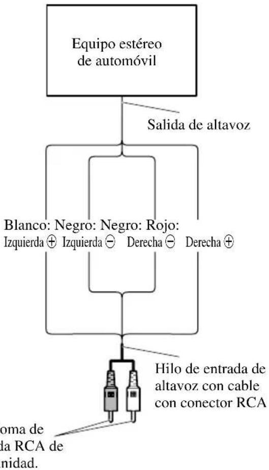 PIONEER PRSD210 - Uso de la entrada de altavoz - 1