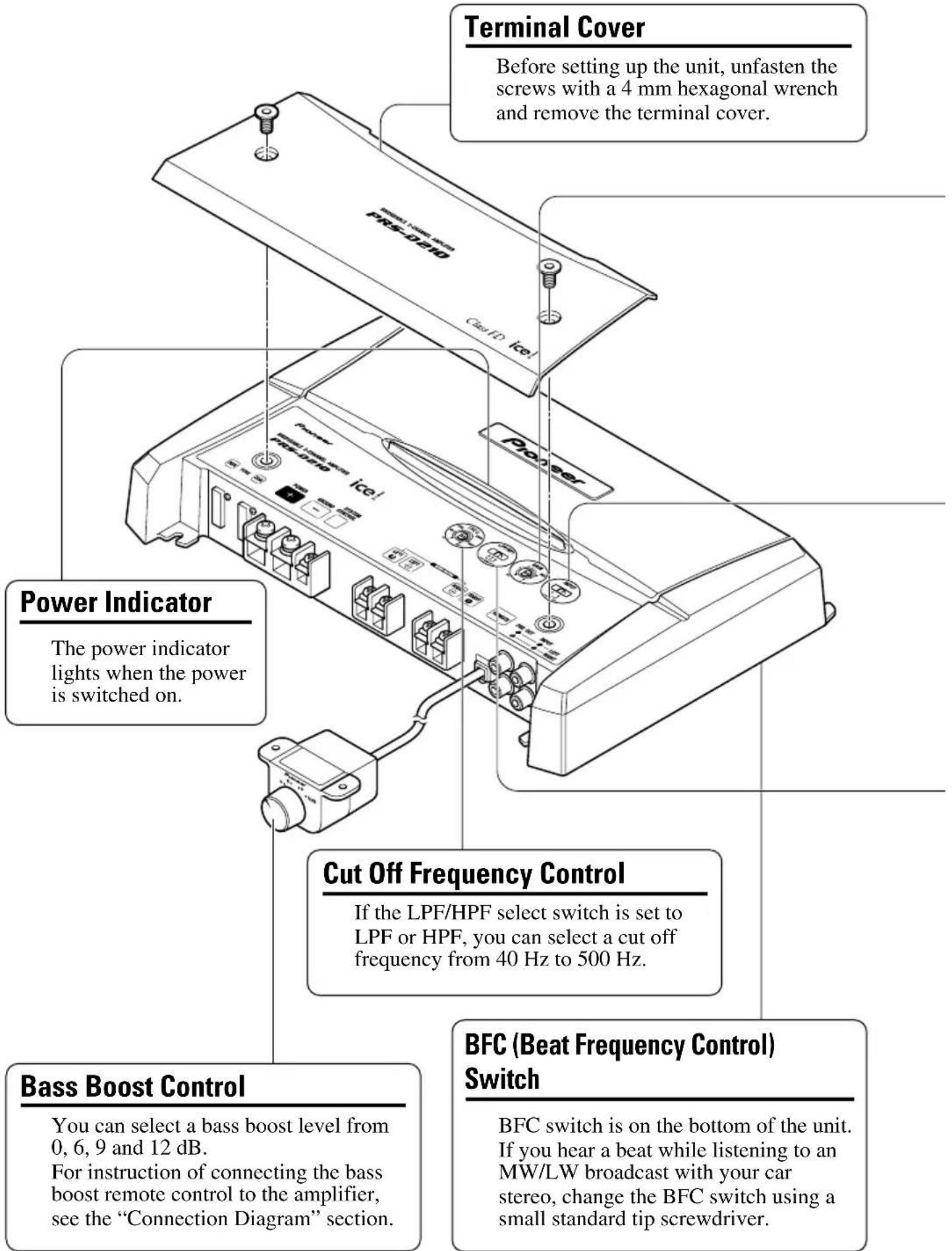 Terminal Cover Before setting up the unit, unfasten the screws with a 4 mm hexagonal wrench and remove the terminal cover. Power Indicator The power indicator lights when the power is switched on. Cut Off Frequency Control If the LPF/HPF select switch is set to LPF or HPF, you can select a cut off frequency from 40 Hz to 500 Hz. Bass Boost Control You can select a bass boost level from 0, 6, 9 and 12 dB. For instruction of connecting the bass boost remote control to the amplifier, see the "Connection Diagram" section. BFC (Beat Frequency Control) Switch BFC switch is on the bottom of the unit. If you hear a beat while listening to an MW/LW broadcast with your car stereo, change the BFC switch using a small standard tip screwdriver.