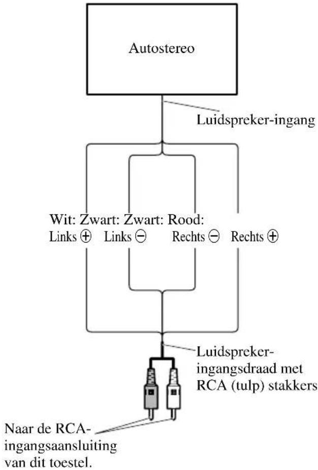PIONEER PRSD210 - Gebruik van de luidspreker-ingang - 1