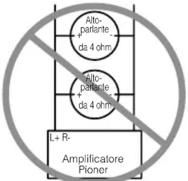 Alto- parlante + da 4 ohm Alto- parlante + da 4 ohm L+ R- Amplificatore Pioner