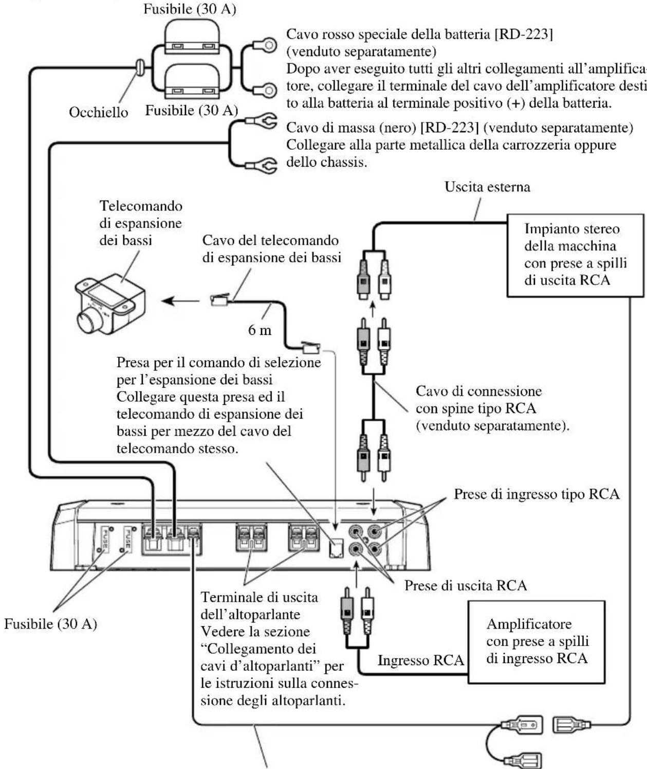 PIONEER PRSD210 - Schema di collegamento - 1