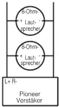 8-Ohm- + Laut- sprecher 8-Ohm- + Laut- sprecher L+ R- Pioneer Verstäker