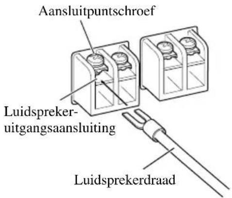 Aansluitpuntschroef Luidspreker- uitgangsaansluiting Luidsprekerdraad
