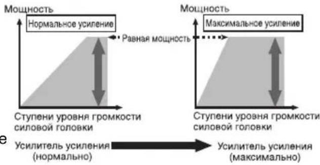 PIONEER GMD8500M - OTHOWeHne KO3ΦΦnUeHTa yCNJIeHnYcNJIteJI N BBIXoHDH MoUHOCTHOCHOBHOrO yCTpOJCTBa - 1