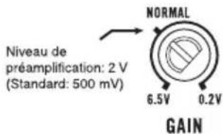 PIONEER GMD8500M - Commandedegaindel'appareil - 1
