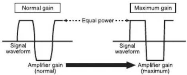 PIONEER GMD8500M - Signalwaveformwhenoutputting at highvolumeusingamplifiergain control - 1