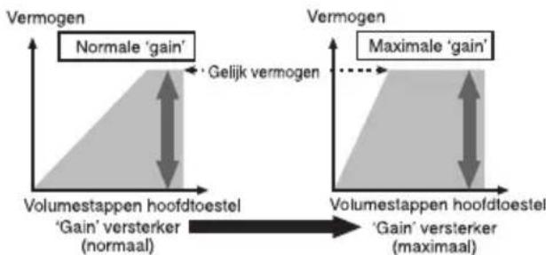 PIONEER GMD8500M - Verbandtussenegainvende versterkerenhetuitgangsniveauauvan hethoofdtoestel - 1