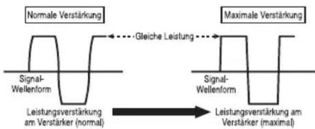 PIONEER GMD8500M - SignalwellenformbeiderAusgabemit hohemLautstärkepegelunter VerwendungderVerstärkungsreglung desVerstärkers - 1