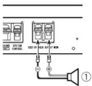 PIONEER GMD8500M - Uscitaaduncanale - 1