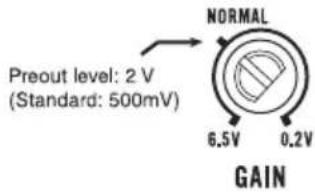PIONEER GMD8500M - Gaincontrolofthisunit - 1