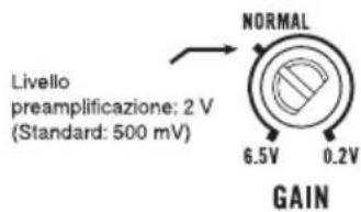 PIONEER GMD8500M - Comandodelguadagnodiquesta unità - 1