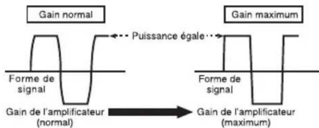 PIONEER GMD8500M - Formedesignallorsdel'émissionà volumeélevéaveclacommandede gaindel'amplificateur - 1