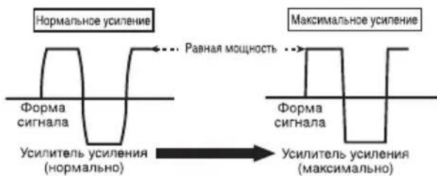 PIONEER GMD8500M - ΦopMa cnHana Ha BbIXOe npn BBICOKOM yPOBHe rPOMKOCTN, CO3daHHOM C NOMOuIOp peYJrTopa KO3ΦΦnUeHTa ycJIeHnYcNlnteJIa - 1