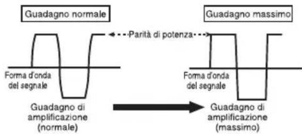 PIONEER GMD8500M - Formad'ondadelsegnaleconvolume diuscitaeccessivoecomandodel guadagnodell'amplificatore - 1