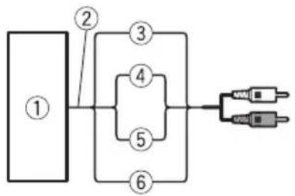 PIONEER GMD8500M - Aanslutingviadeluidspre- keringangkabel - 1