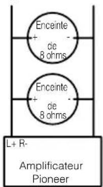 Enceinte de 8 ohms Enceinte de 8 ohms L+ R- Amplificateur Pioneer