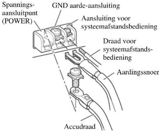 Spannings- aansluitpunt (POWER) GND aarde-aansluiting Aansluiting voor systeemafstandsbediening Draad voor systeemafstands- bediening Aardingssnoer Accudraad